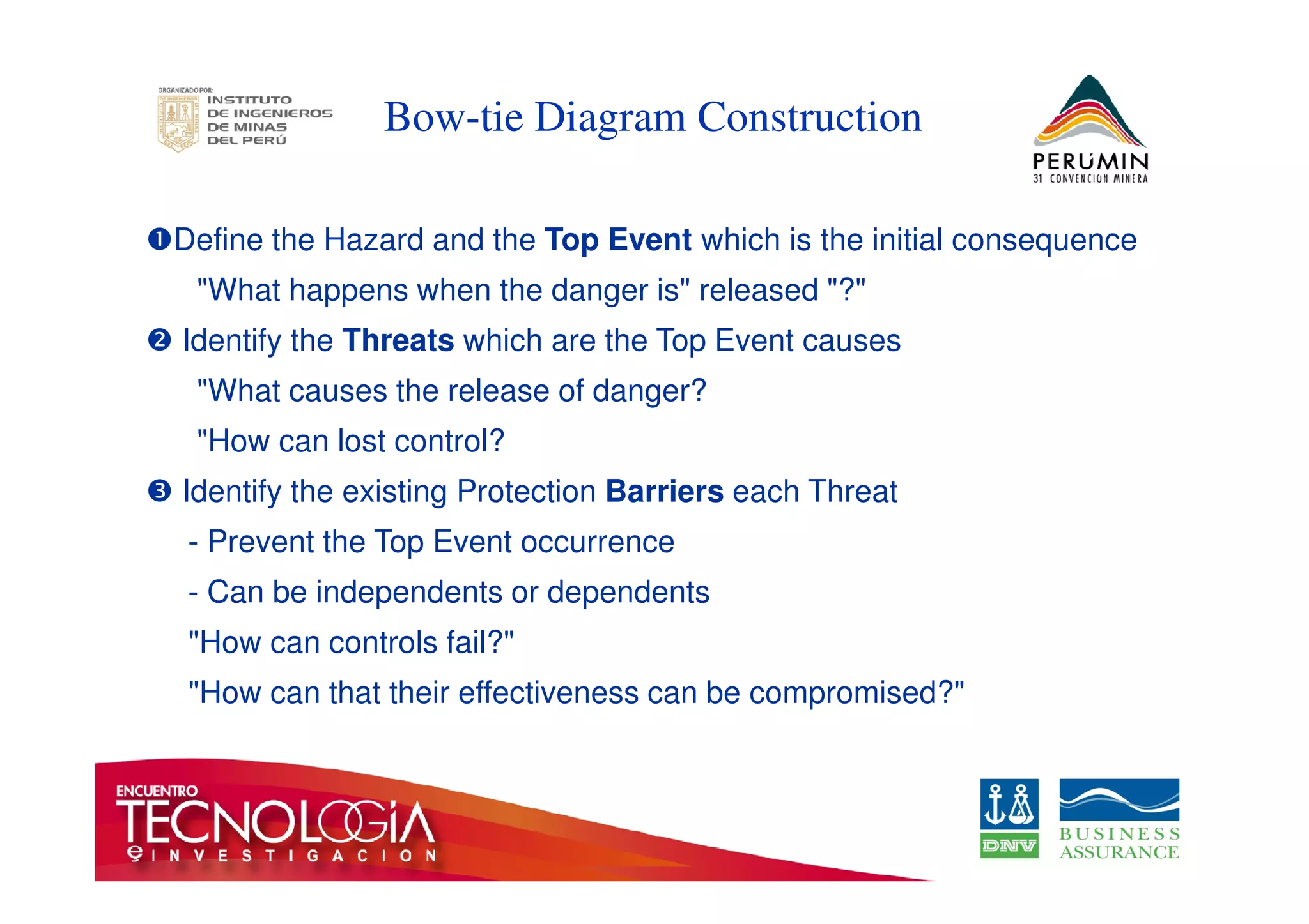 Bow-tie Diagram Construction 
Define the Hazard and the Top Event which is the initial consequence 
What happens when the danger is released ? 
 Identify the Threats which are the Top Event causes 
What causes the release of danger? 
How can lost control? 
 Identify the existing Protection Barriers each Threat 
- Prevent the Top Event occurrence 
- Can be independents or dependents 
How can controls fail? 
How can that their effectiveness can be compromised? 
 