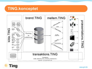 TING.konceptet




                 www.gnit.dk
 