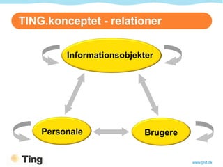 TING.konceptet - relationer


         Informationsobjekter




    Personale             Brugere


                                    www.gnit.dk
 