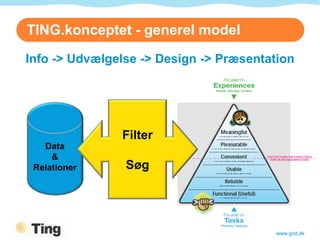 TING.konceptet - generel model
Info -> Udvælgelse -> Design -> Præsentation




               Filter
   Data
     &
 Relationer     Søg




                                         www.gnit.dk
 