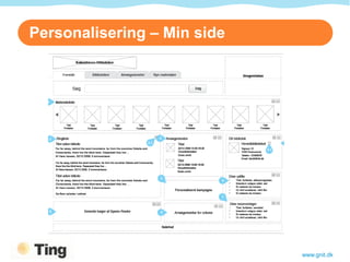 Personalisering – Min side




                             www.gnit.dk
 