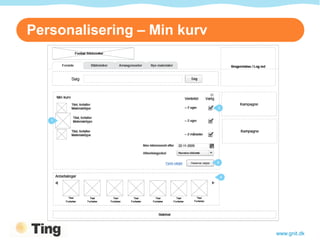 Personalisering – Min kurv




                             www.gnit.dk
 