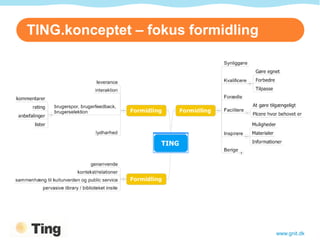 TING.konceptet – fokus formidling




                                    www.gnit.dk
 