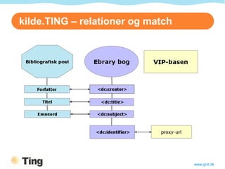 kilde.TING – relationer og match




                                   www.gnit.dk
 