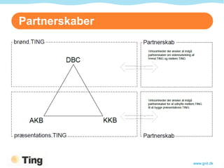 Partnerskaber




                www.gnit.dk
 