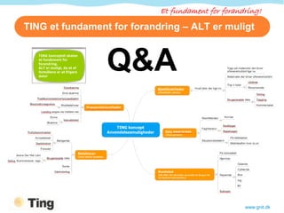 Et fundament for forandring!
TING et fundament for forandring – ALT er muligt



                 Q&A



                                                   www.gnit.dk
 