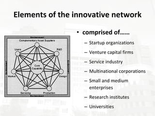 Elements of the innovative network comprised of…… Startup organizations Venture capital firms Service industry Multinational corporations Small and medium enterprises Research institutes Universities