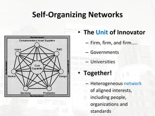 Self-Organizing Networks The Unit of Innovator Firm, firm, and firm….. Governments Universities Together! Heterogeneous network of aligned interests, including people, organizations and standards