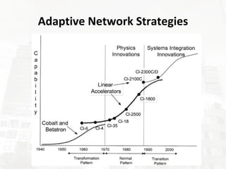 Adaptive Network Strategies