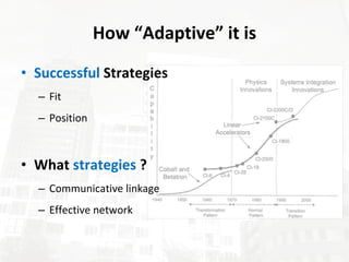 How “Adaptive” it is Successful Strategies Fit Position What strategies ? Communicative linkage Effective network