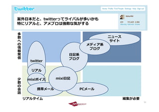 案外⽇本だと、twitterってライバルが多いかも
 案外⽇本だと t itt   てライバルが多いかも
 特にリアルと、アメブロは強敵な気がする
        多
        数
        へ                                     ニュース
        の                                      サイト
                                      メディア系
                                      メデ ア系
   情                                   ブログ
   報
   発信                         ⽇記系
                              ブログ
              twitter

              リアル
        少
        数    mixiボイス     mixi⽇記
        の

   会             携帯メール              PCメール
   話
            リアルタイム                                   編集が必要
2009/10/29                                                   11
                                                             11
 