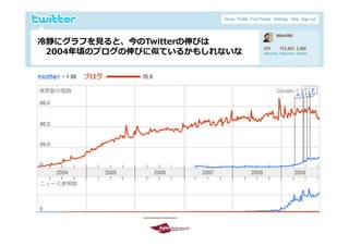 冷静にグラフを⾒ると、今のTwitterの伸びは
 冷静にグラフを⾒ると 今のT itt の伸びは
  2004年頃のブログの伸びに似ているかもしれないな




2009/10/29                    18
 