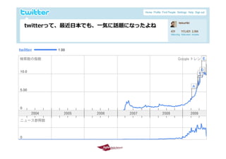 twitterって、最近⽇本でも、⼀気に話題になったよね
 twitterって 最近⽇本でも ⼀気に話題になったよね




2009/10/29                      4
 