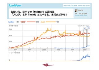 とはいえ、⽇本での「twitter」の認知は
 とはいえ ⽇本での「t itt 」の認知は
 「ブログ」とか「mixi」と⽐べると、まだまだかな？




2009/10/29                    5
 