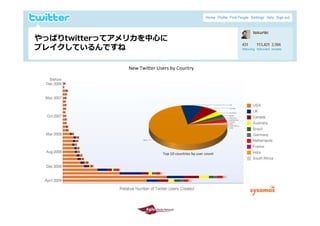 やっぱりtwitterってアメリカを中⼼に
 や ぱりt itt   てアメリカを中⼼に
 ブレイクしているんですね




2009/10/29               7
 