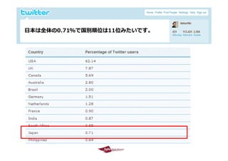⽇本は全体の0.71%で国別順位は11位みたいです。




2009/10/29                    8
 