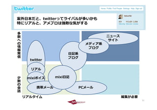 Twitter environment in Japan  by Tokuriki