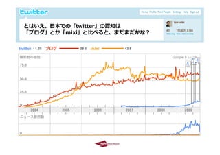 Twitter environment in Japan  by Tokuriki