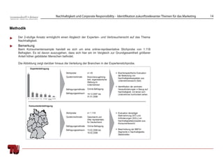 Nachhaltigkeit und Corporate Responsibility - Identifikation zukunftsrelevanter Themen für das Marketing   14


Methodik

    Der 2-stuﬁge Ansatz ermöglicht einen Abgleich der Experten- und Verbrauchersicht auf das Thema
    Nachhaltigkeit.
    Bemerkung
    Beim Konsumentensample handelt es sich um eine online-repräsentative Stichprobe von 1.118
    Befragten. Es ist davon auszugehen, dass sich hier ein im Vergleich zur Grundgesamtheit größerer
    Anteil höher gebildeter Menschen beﬁndet.

    Die Abbildung zeigt darüber hinaus die Verteilung der Branchen in der Expertenstichprobe.
 