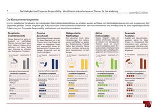 7                         Nachhaltigkeit und Corporate Responsibility - Identifikation zukunftsrelevanter Themen für das Marketing


Die Konsumentensegmente
Um ein detailliertes Verständnis der individuellen Nachhaltigkeitsbedürfnisse zu erhalten wurden auf Basis von Nachhaltigkeitsanspruch und -engagement fünf
Segmente gebildet. Dieses Vorgehen gibt Aufschluss über unterschiedliche Präferenzen der KonsumentInnen und Anhaltspunkte für eine segmentspeziﬁsche
Entwicklung von Corporate Responsibility Maßnahmen und deren Kommunikation.

    Skeptische                              Passive                             Gelegenheits-                     Aktive                           Bewusste
    Desinteressierte                        Zuschauer                           Nachhaltige                       Enthusiasten                     Realisten
                                            Nachhaltiges Handeln passiert       Sie versuchen durch kleine        Dieses Segment zeigt ein         Qualität und Gesundheitsbe-
    Dieses Segment ist wenig in-                                                                                  starkes emotionales Interesse
                                            für dieses Segment nur in der       Veränderungen ihre Lebens-                                         wusstsein stehen für diese
    teressiert  an   nachhaltigen                                                                                 an sozialen und ökologischen
                                            Theorie, nicht in der Praxis. Sie   weise nachhaltiger zu gestal-                                      Gruppe im Vordergrund. Sie
    Themen. Sie sind kaum bereit                                                                                  Themen sowie an einem
                                            wissen um Missstände, fühlen        ten. Entsprechende Produkte                                        konsumieren sehr verantwor-
    ihren Lebens-/ Konsumstil zu                                                                                  verantwortungsbewussten Ein-
                                            sich verantwortlich, ändern al-     helfen das schlechte Gewis-                                        tungsbewusst, allerdings eher
    verändern und haben daher                                                                                     kaufsverhalten. Sie haben hohe
                                            lerdings nichts. Für einen nach-    sen zu beruhigen, so lange sie                                     rational und weniger emotional
    kaum Interesse an ethischen                                                                                   Ansprüche an nachhaltiges En-
                                            haltigen Konsumstil sind sie        keine Luxuseinbußen mit sich                                       aufgeladen.
    oder ökologischen Produkten.                                                                                  gagement durch Unternehmen.
                                            (noch) nicht bereit.                bringen.
    % von Gesamt          Geschlecht in %   % von Gesamt     Geschlecht in %    % von Gesamt    Geschlecht in %   % von Gesamt   Geschlecht in %   % von Gesamt    Geschlecht in %
    n= 1.118                                n= 1.118                            n= 1.118                          n= 1.118                         n= 1.118




     Ausprägung Eigenengagement              Ausprägung Eigenengagement          Ausprägung Eigenengagement       Ausprägung Eigenengagement       Ausprägung Eigenengagement




     Bedeutung der Elemente von              Bedeutung der Elemente von          Bedeutung der Elemente von       Bedeutung der Elemente von       Bedeutung der Elemente von
     Nachhaltigkeit                          Nachhaltigkeit                      Nachhaltigkeit                   Nachhaltigkeit                   Nachhaltigkeit




     Berechnung faktoranalytisch
 