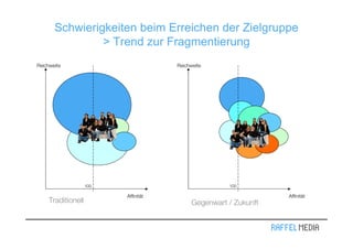 Schwierigkeiten beim Erreichen der Zielgruppe
                > Trend zur Fragmentierung
Reichweite                            Reichweite




                    100                               100

                          Affinität                               Affinität
     Traditionell                           Gegenwart / Zukunft
 