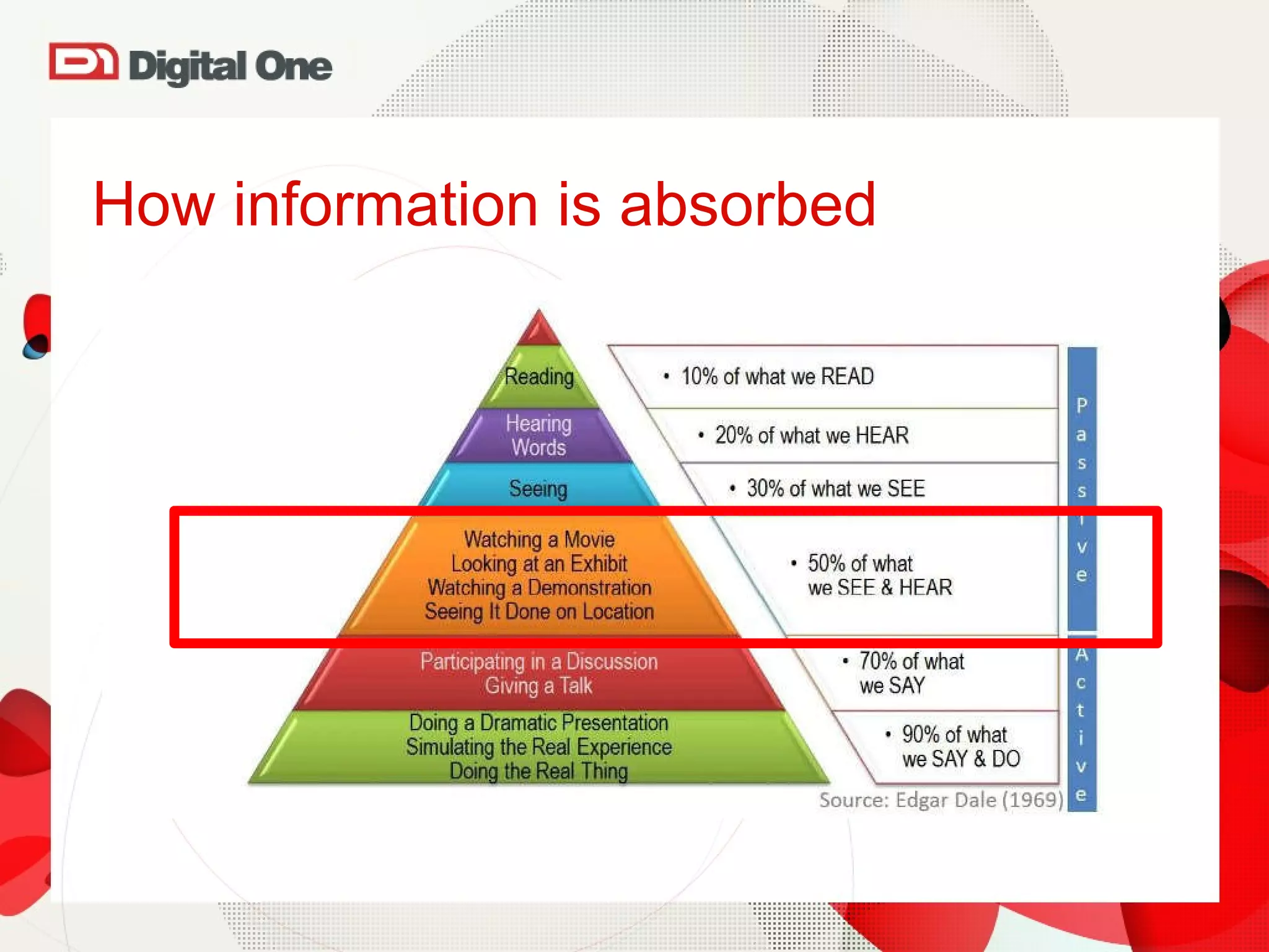 How information is absorbed  