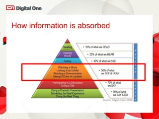 How information is absorbed  