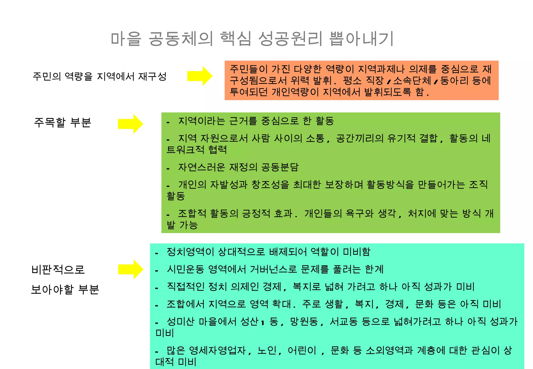 주민의 역량을 지역에서 재구성 주목할 부분 비판적으로  보아야할 부분 마을 공동체의 핵심 성공원리 뽑아내기 주민들이 가진 다양한 역량이 지역과제나 의제를 중심으로 재구성됨으로서 위력 발휘 .  평소 직장 / 소속단체 / 동아리 등에 투여되던 개인역량이 지역에서 발휘되도록 함 . -  정치영역이 상대적으로 배제되어 역할이 미비함 -  시민운동 영역에서 거버넌스로 문제를 풀려는 한계 -  직접적인 정치 의제인 경제 ,  복지로 넓혀 가려고 하나 아직 성과가 미비 -  조합에서 지역으로 영역 확대 .  주로 생활 ,  복지 ,  경제 ,  문화 등은 아직 미비 -  성미산 마을에서 성산 1 동 ,  망원동 ,  서교동 등으로 넓혀가려고 하나 아직 성과가 미비 -  많은 영세자영업자 ,  노인 ,  어린이  ,  문화 등 소외영역과 계층에 대한 관심이 상대적 미비 -  지역이라는 근거를 중심으로 한 활동 -  지역 자원으로서 사람 사이의 소통 ,  공간끼리의 유기적 결합 ,  활동의 네트워크적 협력 -  자연스러운 재정의 공동분담 -  개인의 자발성과 창조성을 최대한 보장하며 활동방식을 만들어가는 조직 활동 -  조합적 활동의 긍정적 효과 .  개인들의 욕구와 생각 ,  처지에 맞는 방식 개발 가능 