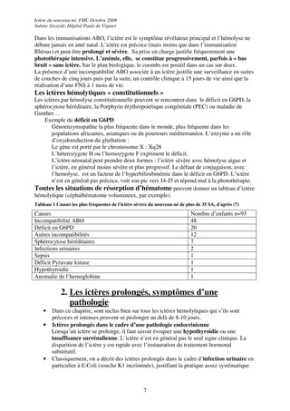 Ictère du nouveau-né, FMC Octobre 2008
Sabine Alcaydé, Hôpital Paule de Viguier

Dans les immunisations ABO, l’ictère est le symptôme révélateur principal et l’hémolyse ne
débute jamais en anté natal. L’ictère est précoce (mais moins que dans l’immunisation
Rhésus) et peut être prolongé et sévère. Sa prise en charge justifie fréquemment une
photothérapie intensive. L’anémie, elle, se constitue progressivement, parfois à « bas
bruit » sans ictère. Sur le plan biologique, le coombs est positif dans un cas sur deux.
La présence d’une incompatibilité ABO associée à un ictère justifie une surveillance en suites
de couches de cinq jours puis par la suite, un contrôle clinique à 15 jours de vie ainsi que la
réalisation d’une FNS à 1 mois de vie.
Les ictères hémolytiques « constitutionnels »
Les ictères par hémolyse constitutionnelle peuvent se rencontrer dans le déficit en G6PD, la
sphérocytose héréditaire, la Porphyrie érythropoiétique congénitale (PEC) ou maladie de
Gunther…
    Exemple du déficit en G6PD
        Génoenzymopathie la plus fréquente dans le monde, plus fréquente dans les
        populations africaines, asiatiques ou du pourtours méditerranéen. L’enzyme a un rôle
        d’oxydoreduction du gluthation :
        Le gène est porté par le chromosome X : Xq28
        L’héterozygote H ou l’homozygote F expriment le déficit.
        L’ictère néonatal peut prendre deux formes : l’ictère sévère avec hémolyse aigue et
        l’ictère, en général moins sévère et plus progressif. Le défaut de conjugaison, avec
        l’hemolyse, est un facteur de l’hyperbilirubinémie dans le déficit en G6PD. L’ictère
        n’est en général pas précoce, voit son pic vers J4-J5 et répond mal à la photothérapie.
Toutes les situations de résorption d’hématome peuvent donner un tableau d’ictère
hémolytique (céphalhématome volumineux, par exemple).
Tableau 1 Causes les plus fréquentes de l'ictère sévère du nouveau-né de plus de 35 SA, d'après (7)
Causes                                                                     Nombre d’enfants n=93
Incompatibilité ABO                                                        48
Déficit en G6PD                                                            20
Autres incompatibilités                                                    12
Sphérocytose héréditaires                                                  7
Infections urinaires                                                       2
Sepsis                                                                     1
Déficit Pyruvate kinase                                                    1
Hypothyroidie                                                              1
Anomalie de l’hemoglobine                                                  1

            2. Les ictères prolongés, symptômes d’une
               pathologie
    • Dans ce chapitre, sont inclus bien sur tous les ictères hémolytiques qui s’ils sont
      précoces et intenses peuvent se prolonger au delà de 8-10 jours.
    • Ictères prolongés dans le cadre d’une pathologie endocrinienne
      Lorsqu’un ictère se prolonge, il faut savoir évoquer une hypothyroidie ou une
      insuffisance surrénalienne. L’ictère n’est en général pas le seul signe clinique. La
      disparition de l’ictère y est rapide avec l’instauration du traitement hormonal
      substitutif.
    • Classiquement, on a décrit des ictères prolongés dans le cadre d’infection urinaire en
      particulier à E.Coli (souche K1 incriminée), justifiant la pratique assez systématique



                                                    7
 