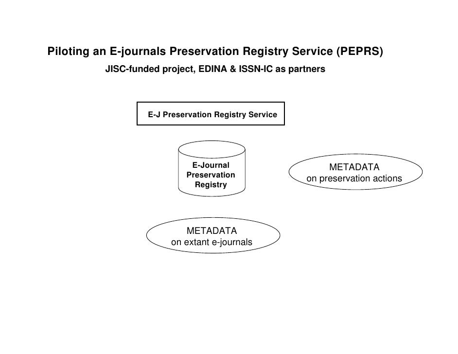 Image Result For Digital Preservation Officer Kb Image Result For Digital Preservation Officer Kb