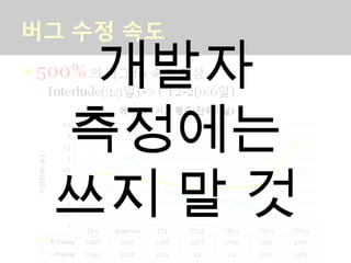 Memory Leak DetectorMemory Pool 대신 new, delete 를 쓰게 만드는 flag 를 하나 둘 것이러면 gflag 나 UMDH 로 버그 찾기도 훨씬 쉽다