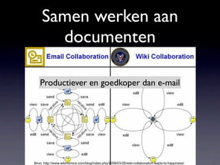 Samen werken aan
      documenten

   Productiever en goedkoper dan e-mail




Bron: http://www.wikinomics.com/blog/index.php/2008/03/26/wiki-collaboration-leads-to-happiness/
 