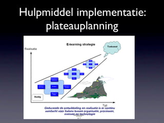 Hulpmiddel implementatie:
    plateauplanning
 