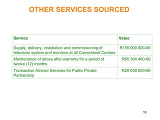 16
Service Value
Supply, delivery, installation and commissioning of
television system and monitors at all Correctional Centres
R159 000 000-00
Maintenance of above after warranty for a period of
twelve (12) months
R65 364 480-00
Transaction Advisor Services for Public Private
Partnership
R20 000 000-00
OTHER SERVICES SOURCED
 
