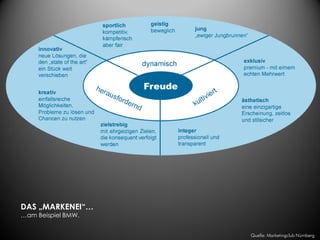 DAS „MARKENEI“…
…am Beispiel BMW.


                    Quelle: Marketingclub Nürnberg
 