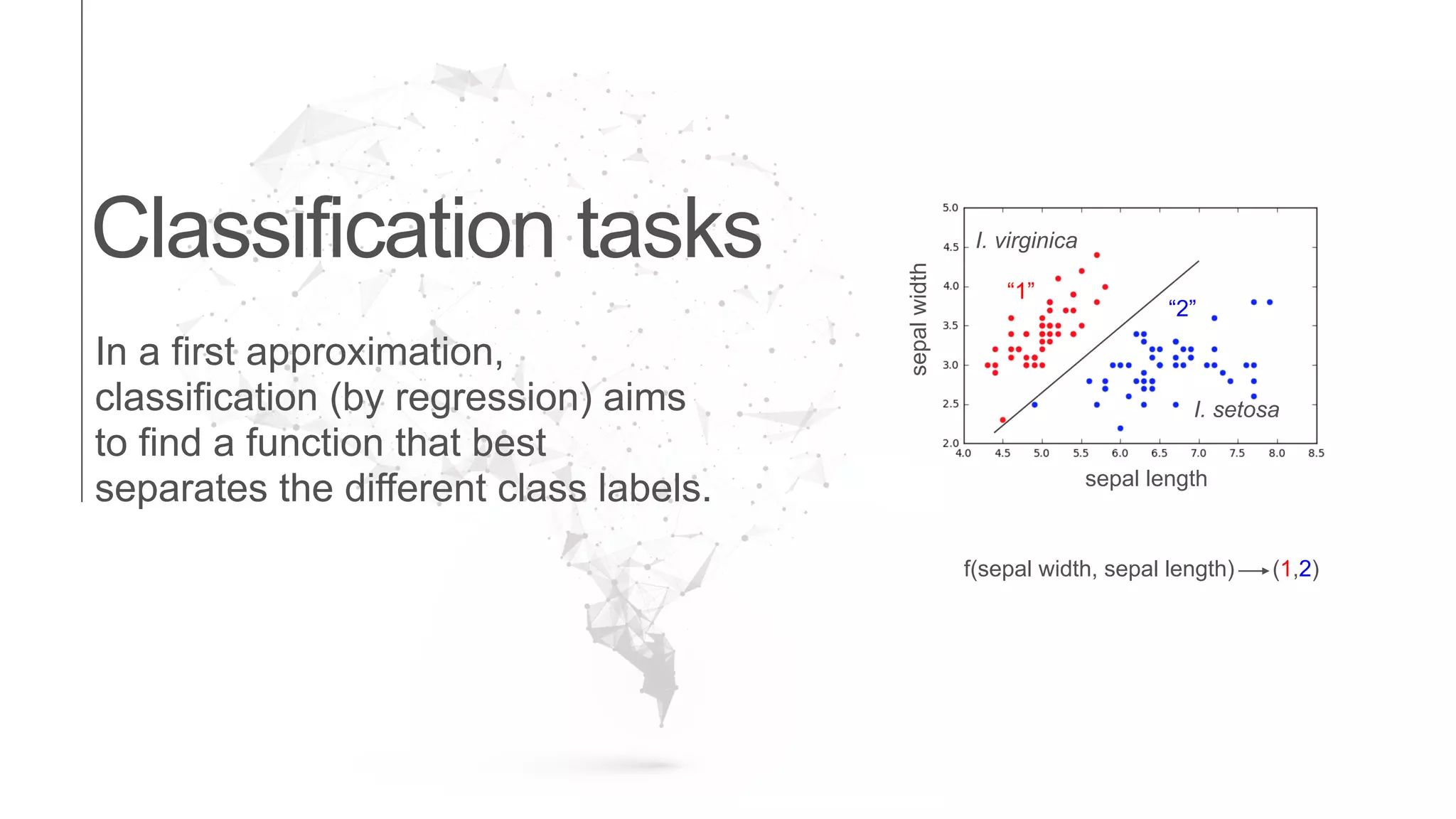 Classification tasks
sepal length
sepalwidth
I. setosa
I. virginica
In a first approximation,
classification (by regression) aims
to find a function that best
separates the different class labels.
f(sepal width, sepal length) (1,2)
“1”
“2”
 