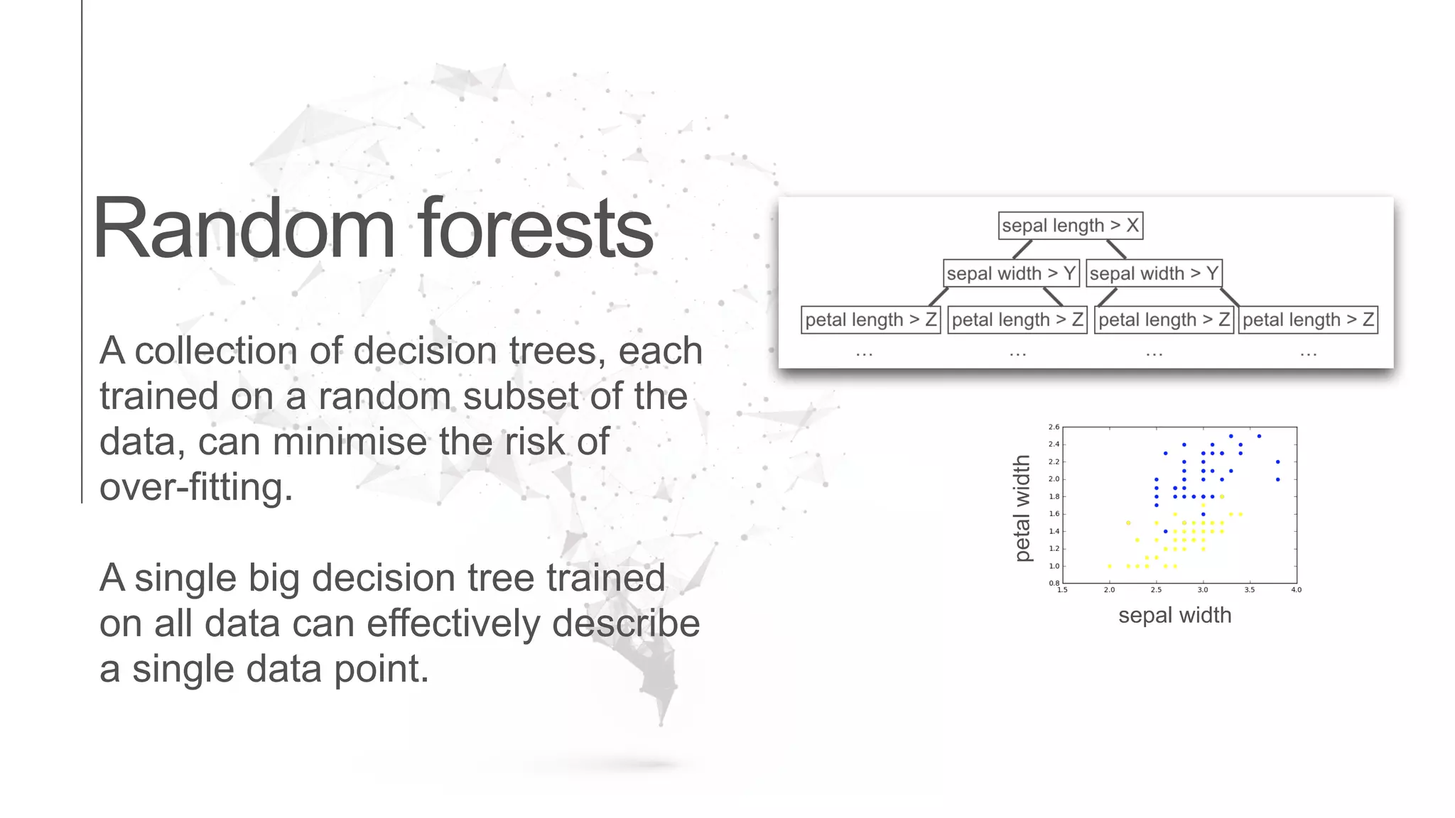 Random forests
A collection of decision trees, each
trained on a random subset of the
data, can minimise the risk of
over-fitting.
A single big decision tree trained
on all data can effectively describe
a single data point.
sepal width
petalwidth
 