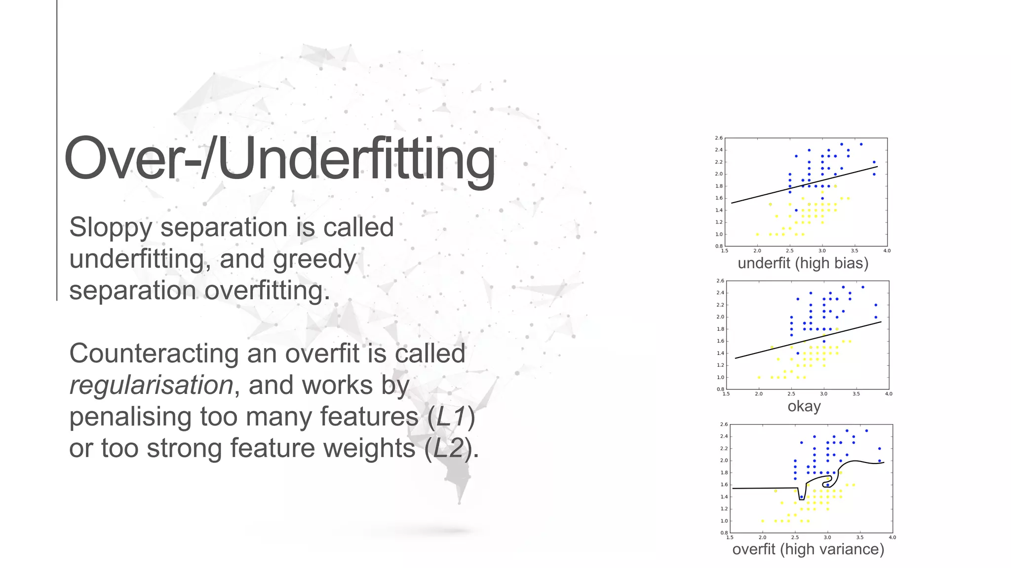 Over-/Underfitting
Sloppy separation is called
underfitting, and greedy
separation overfitting.
Counteracting an overfit is called
regularisation, and works by
penalising too many features (L1)
or too strong feature weights (L2).
underfit (high bias)
okay
overfit (high variance)
 