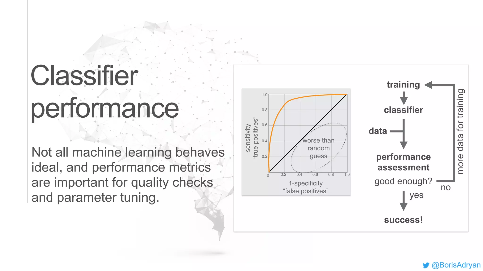 training
classifier
performance
assessment
good enough?
success!
moredatafortraining
data
no
yes
sensitivity
“truepositives”
1-specificity
“false positives”
0 0.2 0.4 0.6 0.8 1.0
1.0
0.8
0.6
0.4
0.2
worse than
random
guess
Classifier
performance
Not all machine learning behaves
ideal, and performance metrics
are important for quality checks
and parameter tuning.
 