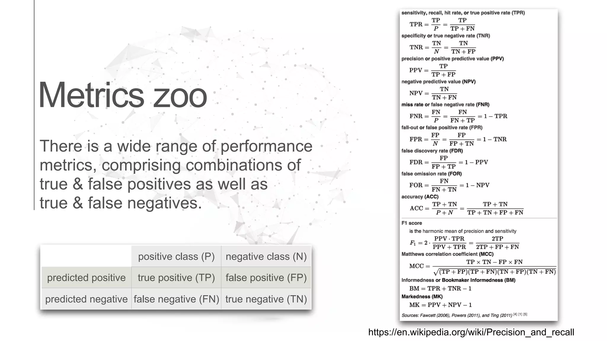 https://en.wikipedia.org/wiki/Precision_and_recall
There is a wide range of performance
metrics, comprising combinations of
true & false positives as well as
true & false negatives.
Metrics zoo
positive class (P) negative class (N)
predicted positive true positive (TP) false positive (FP)
predicted negative false negative (FN) true negative (TN)
 