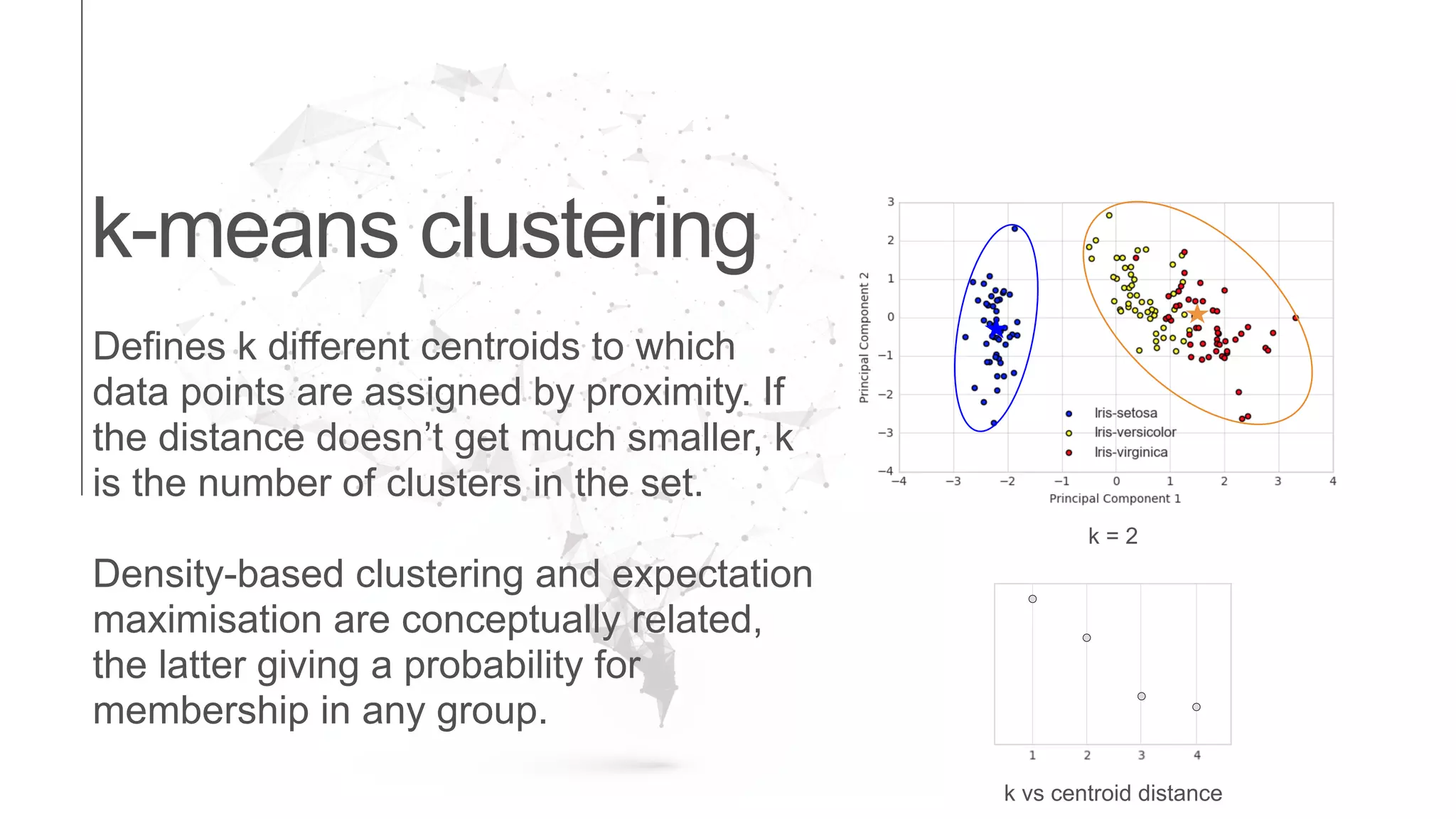 k-means clustering
Defines k different centroids to which
data points are assigned by proximity. If
the distance doesn’t get much smaller, k
is the number of clusters in the set.
Density-based clustering and expectation
maximisation are conceptually related,
the latter giving a probability for
membership in any group.
k = 2
k vs centroid distance
 
