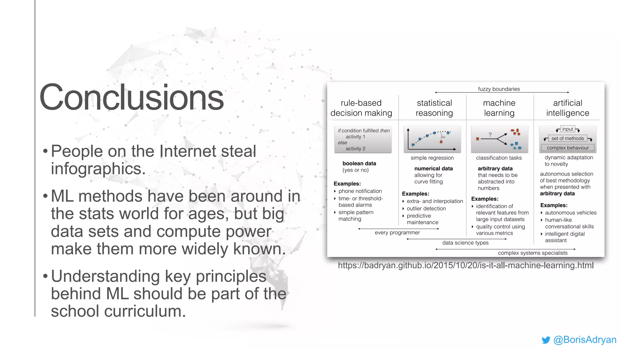 Conclusions
https://badryan.github.io/2015/10/20/is-it-all-machine-learning.html
•People on the Internet steal
infographics.
•ML methods have been around in
the stats world for ages, but big
data sets and compute power
make them more widely known.
•Understanding key principles
behind ML should be part of the
school curriculum.
 