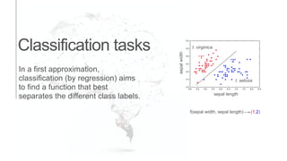 Classification tasks
sepal length
sepalwidth
I. setosa
I. virginica
In a first approximation,
classification (by regression) aims
to find a function that best
separates the different class labels.
f(sepal width, sepal length) (1,2)
“1”
“2”
 