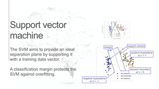 Support vector
machine
The SVM aims to provide an ideal
separation plane by supporting it
with a training data vector.
A classification margin protects the
SVM against overfitting.
?
margin support vectors
decision boundary
wTx = 0
negative hyperplane
wTx = -1
positive hyperplane
wTx = 1
 