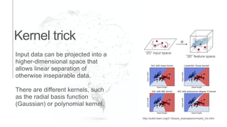 Kernel trick
Input data can be projected into a
higher-dimensional space that
allows linear separation of
otherwise inseparable data.
There are different kernels, such
as the radial basis function
(Gaussian) or polynomial kernel.
“2D” input space
Φ
“3D” feature space
http://scikit-learn.org/0.18/auto_examples/svm/plot_iris.html
 