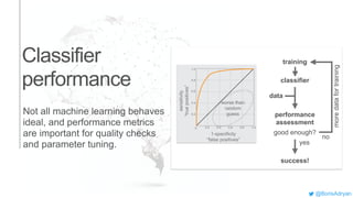 training
classifier
performance
assessment
good enough?
success!
moredatafortraining
data
no
yes
sensitivity
“truepositives”
1-specificity
“false positives”
0 0.2 0.4 0.6 0.8 1.0
1.0
0.8
0.6
0.4
0.2
worse than
random
guess
Classifier
performance
Not all machine learning behaves
ideal, and performance metrics
are important for quality checks
and parameter tuning.
 
