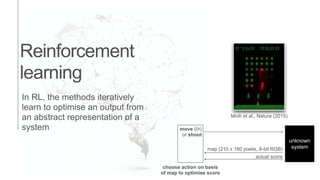 In RL, the methods iteratively
learn to optimise an output from
an abstract representation of a
system
Reinforcement
learning
move (l/r)
or shoot
unknown
systemmap (210 x 160 pixels, 8-bit RGB)
actual score
choose action on basis
of map to optimise score
Mnih et al., Nature (2015)
 