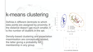 k-means clustering
Defines k different centroids to which
data points are assigned by proximity. If
the distance doesn’t get much smaller, k
is the number of clusters in the set.
Density-based clustering and expectation
maximisation are conceptually related,
the latter giving a probability for
membership in any group.
k = 2
k vs centroid distance
 