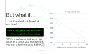But what if…
…the threshold is inferred at
run time?
“Write a software that says how
close to Euston you can move if
you can afford to spend £650k.”
450
550
650
750
850
950
1050
0 3 6 9 12
Average property price
Northern Line, number of stops from Euston
table = input_table(‘cost at station’)
print(where_x_yields_a_low_enough_y)
 