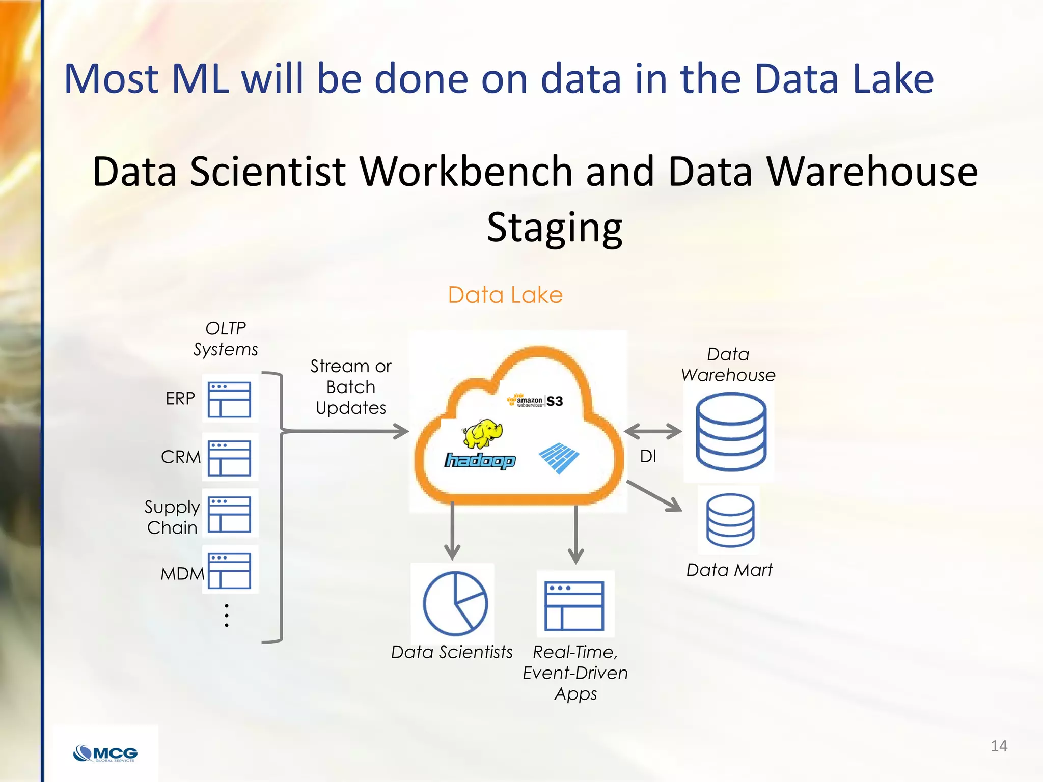 Adv Slides How To Improve Your Analytic Data Architecture Maturity Ppt Adv Slides How To Improve Your Analytic Data Architecture Maturity Ppt